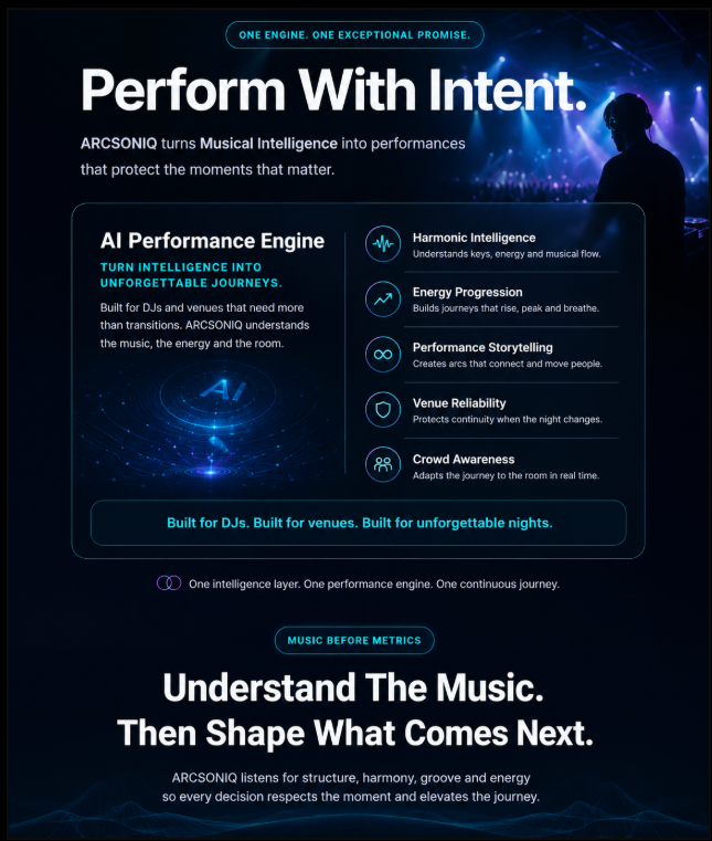 Perform With Intent — ARCSONIQ AI Performance Engine, its performance capabilities and musical-intelligence journey